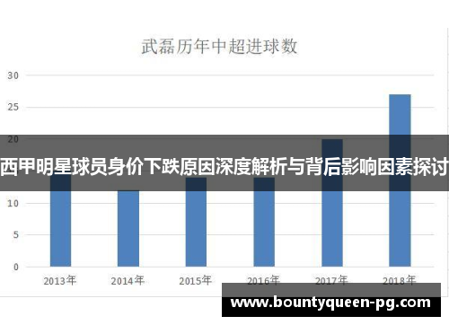 西甲明星球员身价下跌原因深度解析与背后影响因素探讨 西甲明星球员身价下跌原因深度解析与背后影响因素探讨