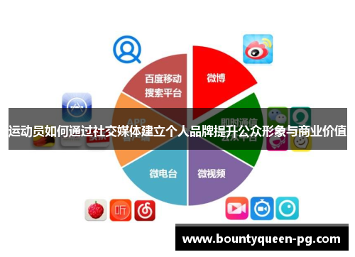 运动员如何通过社交媒体建立个人品牌提升公众形象与商业价值