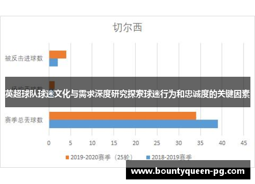英超球队球迷文化与需求深度研究探索球迷行为和忠诚度的关键因素 英超球队球迷文化与需求深度研究探索球迷行为和忠诚度的关键因素