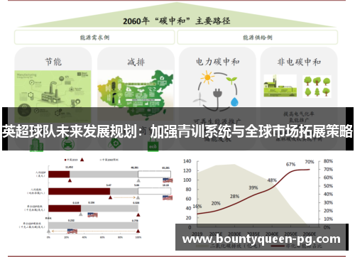 英超球队未来发展规划:加强青训系统与全球市场拓展策略 英超球队未来发展规划:加强青训系统与全球市场拓展策略