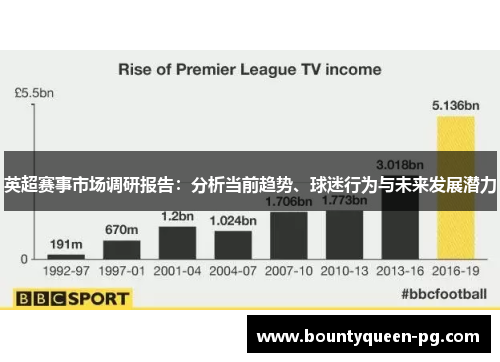 英超赛事市场调研报告：分析当前趋势、球迷行为与未来发展潜力