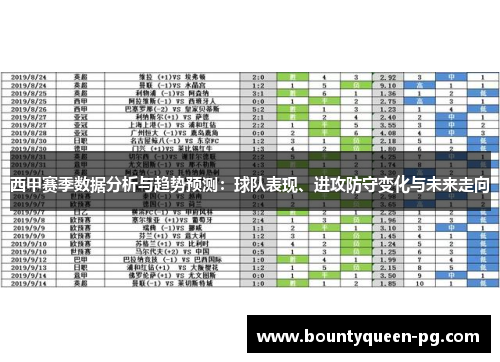 西甲赛季数据分析与趋势预测:球队表现、进攻防守变化与未来走向 西甲赛季数据分析与趋势预测:球队表现、进攻防守变化与未来走向