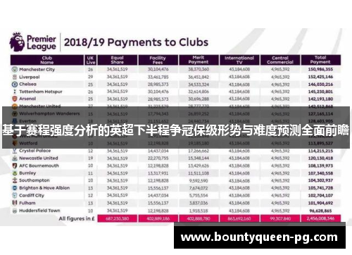 基于赛程强度分析的英超下半程争冠保级形势与难度预测全面前瞻 基于赛程强度分析的英超下半程争冠保级形势与难度预测全面前瞻