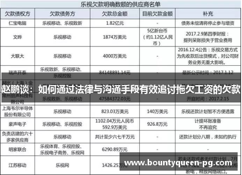 赵鹏谈:如何通过法律与沟通手段有效追讨拖欠工资的欠款 赵鹏谈:如何通过法律与沟通手段有效追讨拖欠工资的欠款