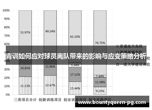 青训如何应对球员离队带来的影响与应变策略分析