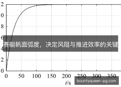 赛艇帆面弧度，决定风阻与推进效率的关键