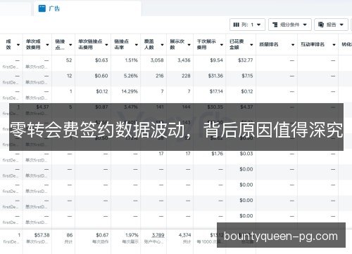 零转会费签约数据波动，背后原因值得深究
