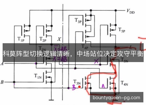 科莫阵型切换逻辑清晰,中场站位决定攻守平衡 科莫阵型切换逻辑清晰,中场站位决定攻守平衡